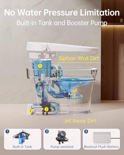 EPLO Smart Toilet Bidet with view 2