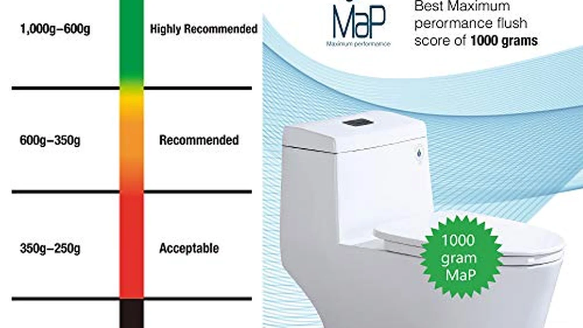 Best One Piece Toilets comparison